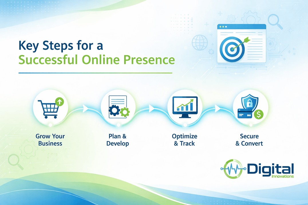 Key Steps for a Successful Online Presence